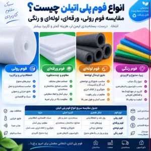 انواع فوم پلی اتیلن چیست؟ مقایسه فوم رولی، ورقهای، لولهای و رنگی