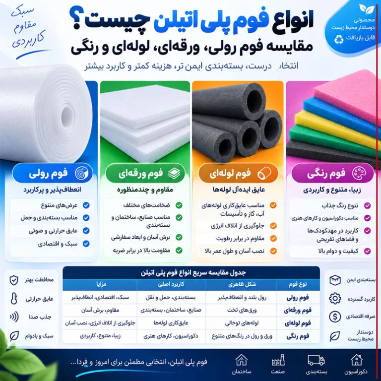 انواع فوم پلی اتیلن چیست؟ مقایسه فوم رولی، ورقهای، لولهای و رنگی
