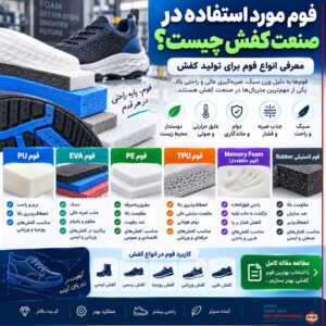فوم مورد استفاده در صنعت کفش چیست؟ معرفی انواع فوم برای تولید کفش