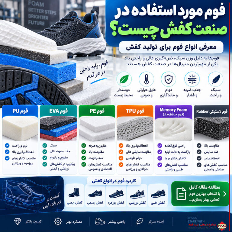 فوم مورد استفاده در صنعت کفش چیست؟ معرفی انواع فوم برای تولید کفش