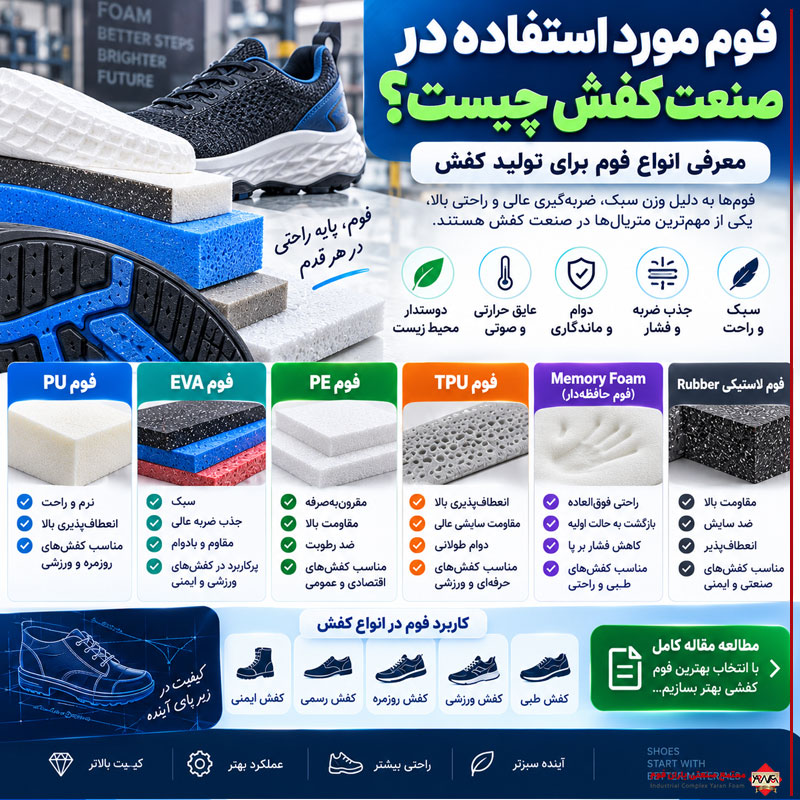 فوم مورد استفاده در صنعت کفش چیست؟ معرفی انواع فوم برای تولید کفش