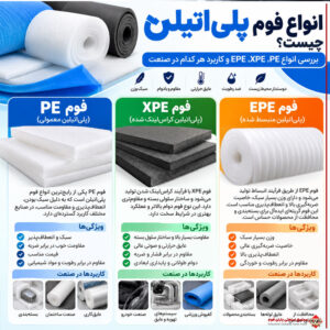انواع فوم پلی‌اتیلن چیست؟ بررسی انواع PE، XPE، EPE و کاربرد هر کدام در صنعت