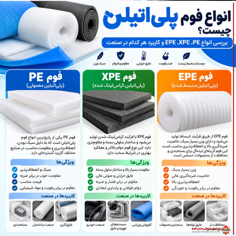 انواع فوم پلیاتیلن چیست؟ بررسی انواع PE، XPE، EPE و کاربرد هر کدام در صنعت