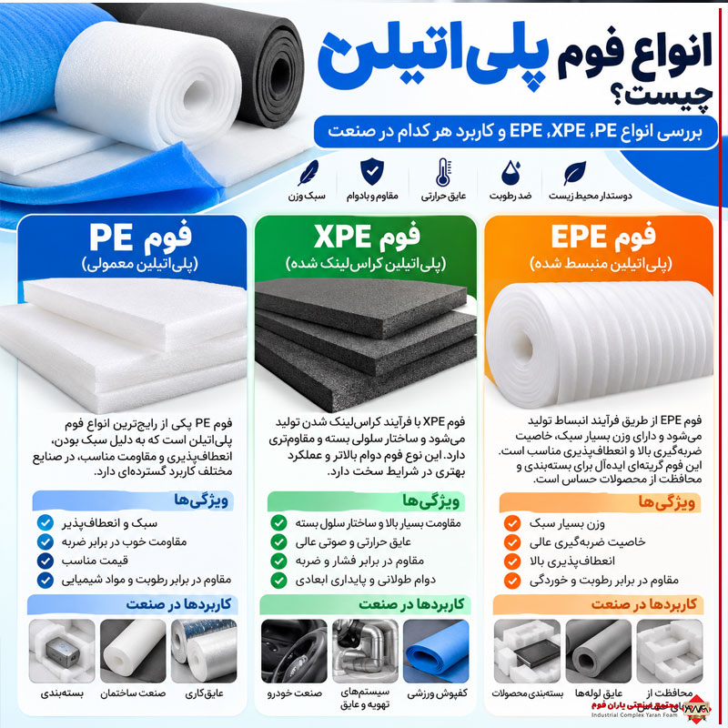 انواع فوم پلی‌اتیلن چیست؟ بررسی انواع PE، XPE، EPE و کاربرد هر کدام در صنعت