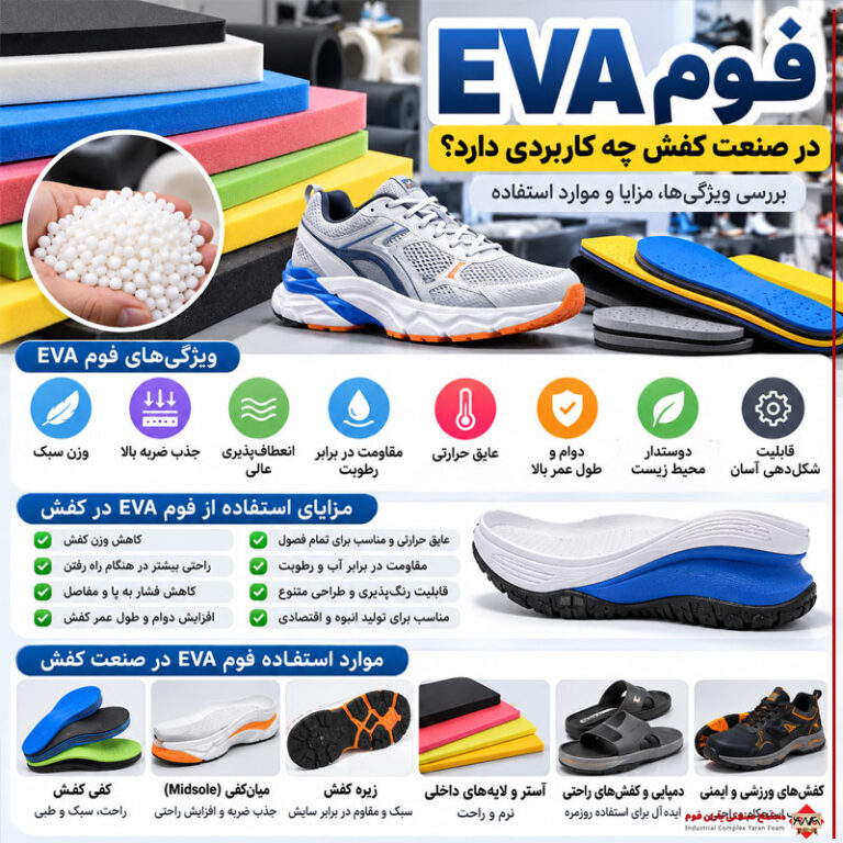 eva-foam-footwear-applications