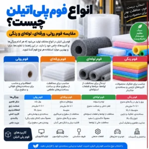 انواع فوم پلی اتیلن چیست؟ مقایسه فوم رولی، ورقه‌ای، لوله‌ای و رنگی