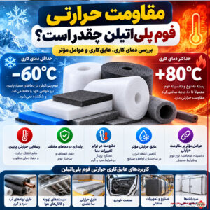 مقاومت حرارتی فوم پلیاتیلن چقدر است؟ بررسی دمای کاری و عایقکاری