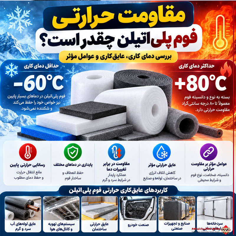 مقاومت حرارتی فوم پلی‌اتیلن چقدر است؟ بررسی دمای کاری و عایق‌کاری